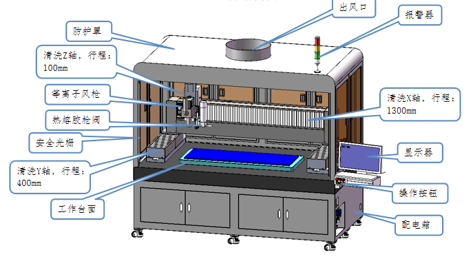 清洗機(jī)結(jié)構(gòu)圖
